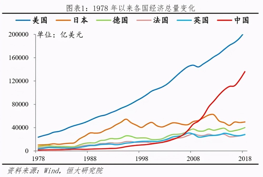 中国Gdp占美国75