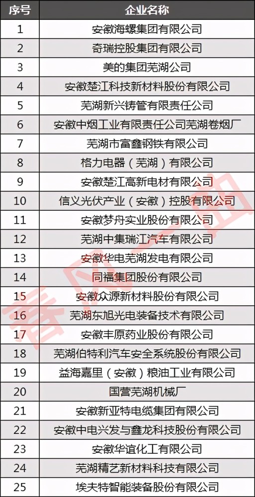 芜湖企业排名_芜湖光伏企业车间照片(2)