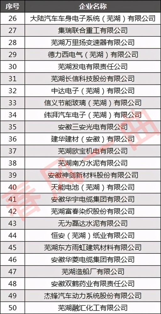 芜湖公司排名_安徽芜湖奇瑞公司宿舍