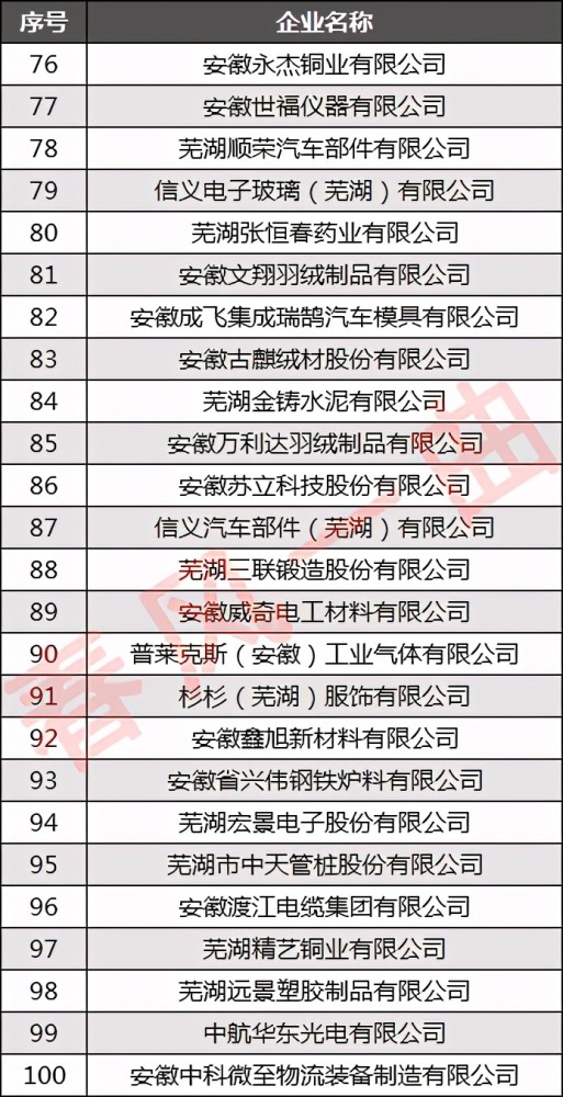 芜湖企业排名_芜湖光伏企业车间照片(2)