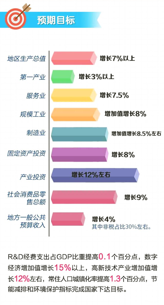 2021年株洲gdp(3)