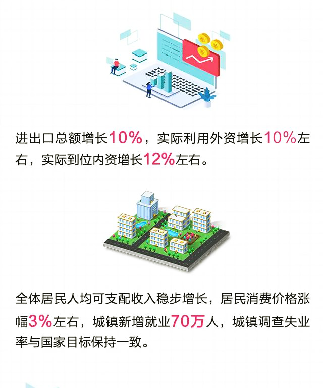 2021年株洲gdp(3)