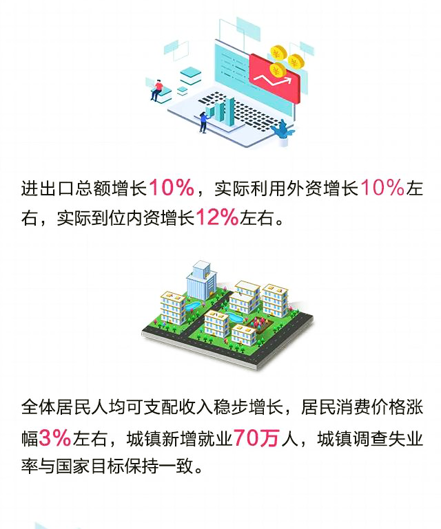 2021年怀化gdp(3)