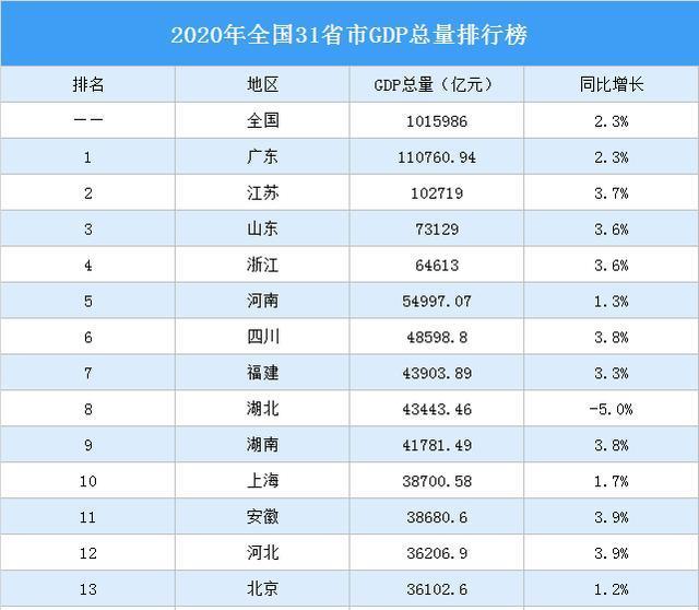 河北县经济总量排名_河北经济职业技术学院