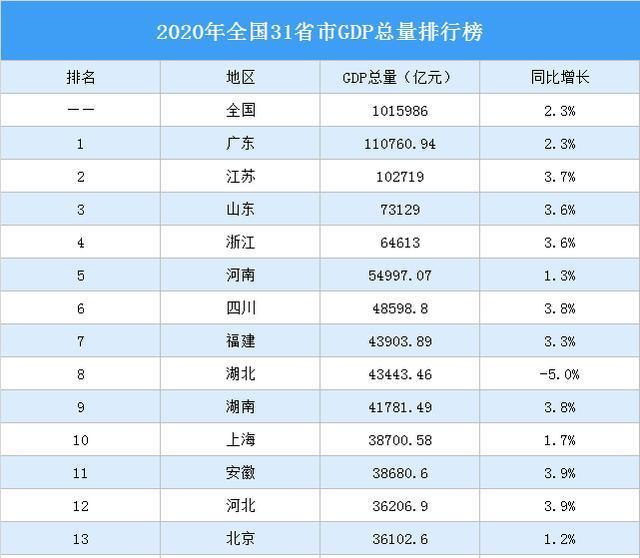 北京2000年经济总量_2021年北京的经济