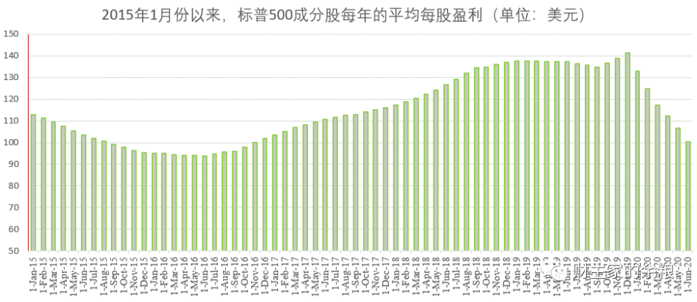 2021到2020每年gdp_武汉2020年GDP情况及2021年GDP预估(2)