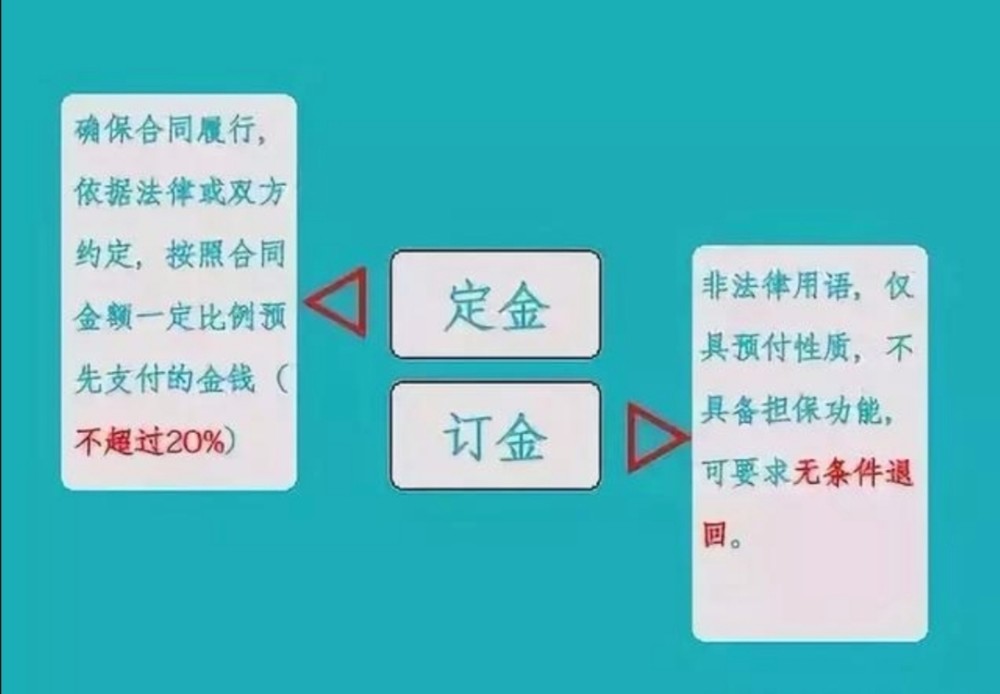 "定金"和"订金"的区别,交钱时不搞清楚很容易被坑!