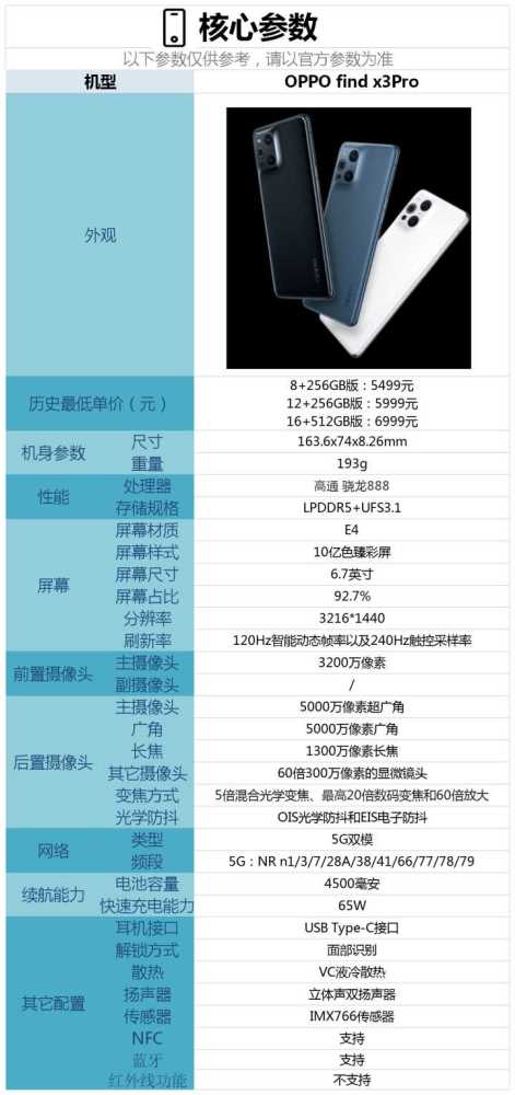 新一代安卓机皇来了,oppofindx3pro配置如何,看完文章