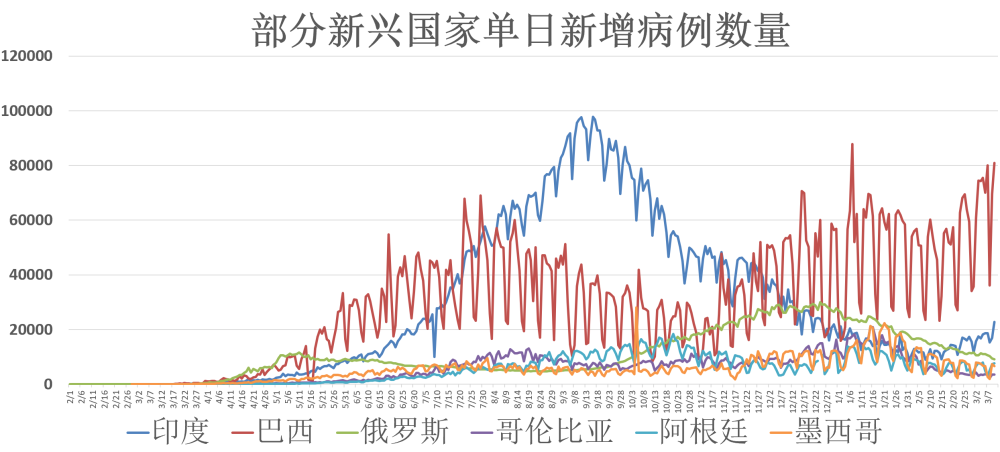 疫情动态简谱_疫情动态(3)