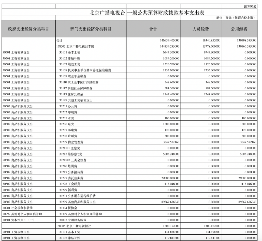 2021北京朝阳区gdp是多少_29省份2021年GDP增长目标出炉 两省定在10 以上(3)