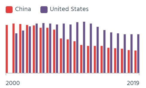 日本军费占gdp