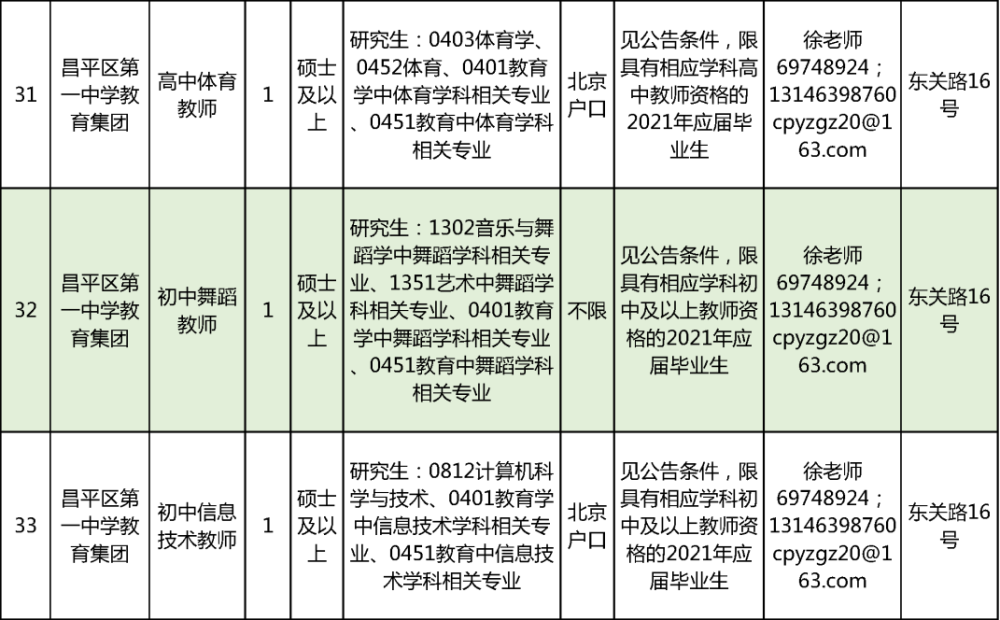 昌平户籍人口_昌平派出所户籍电话