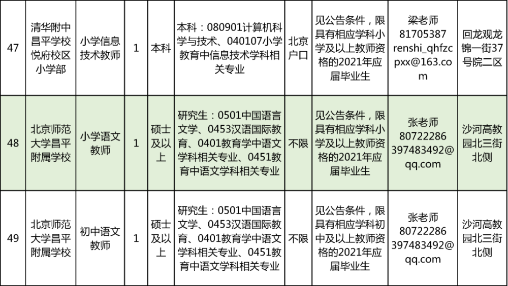 昌平户籍人口_昌平派出所户籍电话