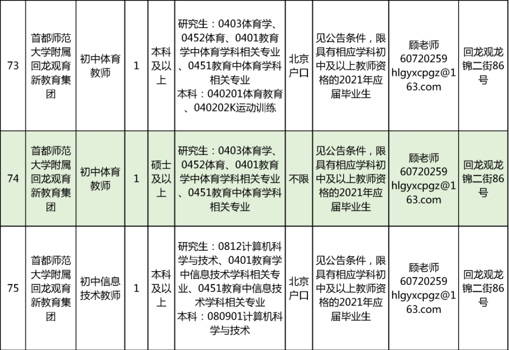 昌平户籍人口_昌平派出所户籍电话