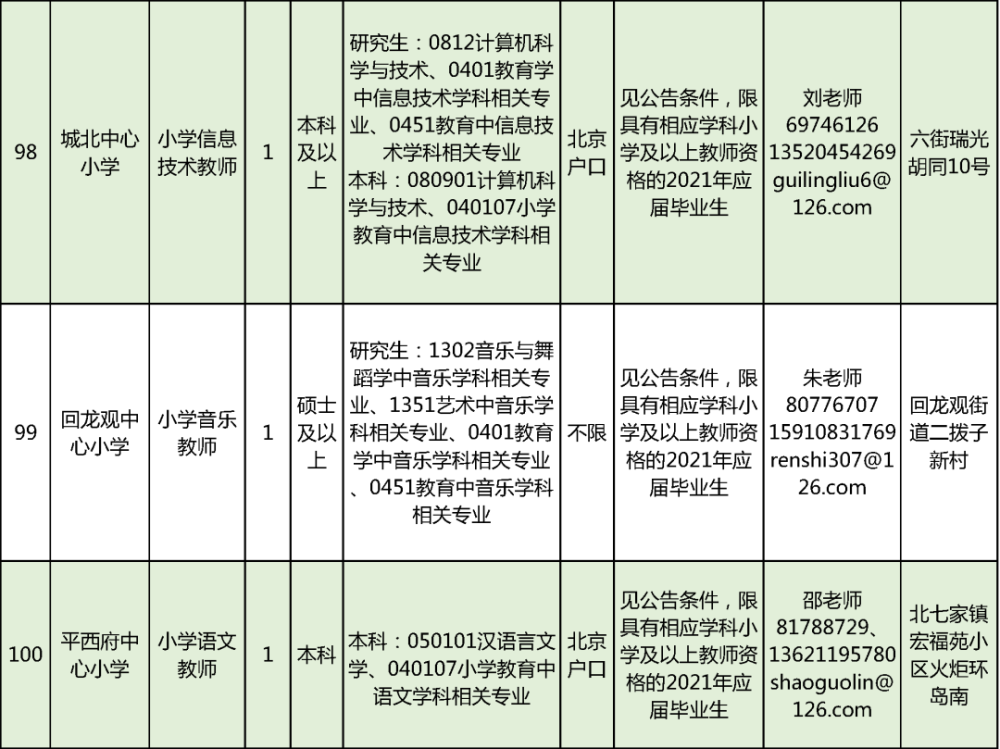 昌平户籍人口_昌平派出所户籍电话