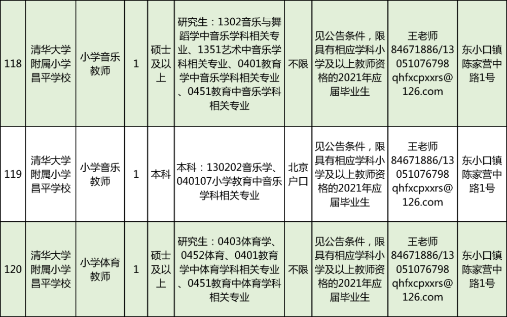 昌平户籍人口_昌平派出所户籍电话