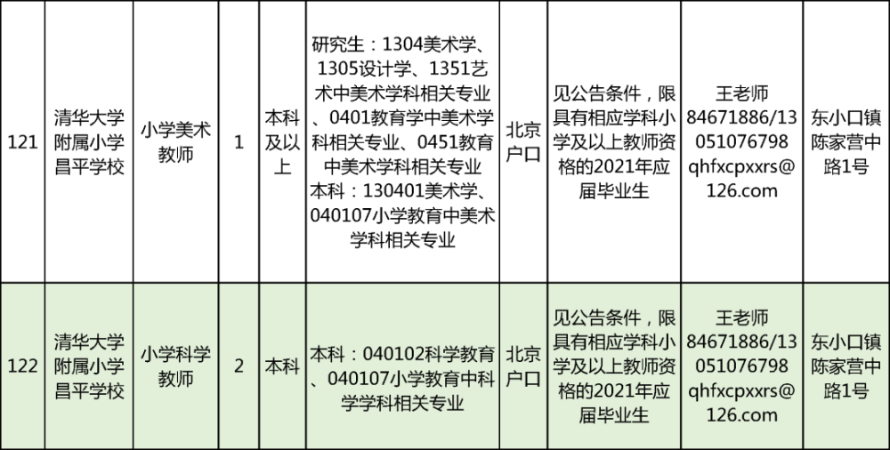 昌平户籍人口_昌平派出所户籍电话