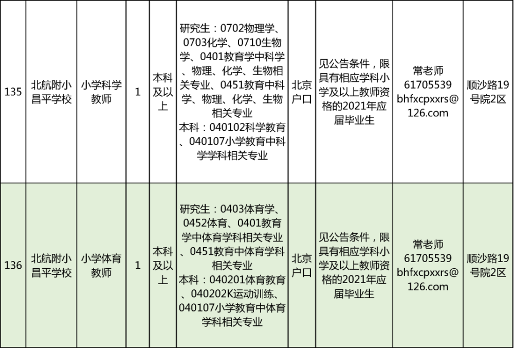 昌平户籍人口_昌平派出所户籍电话(3)