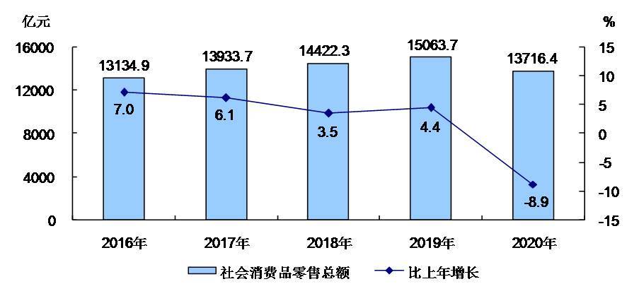 北京房山区2020年gdp_迎接2020年全面脱低,房山推进的措施是......(2)