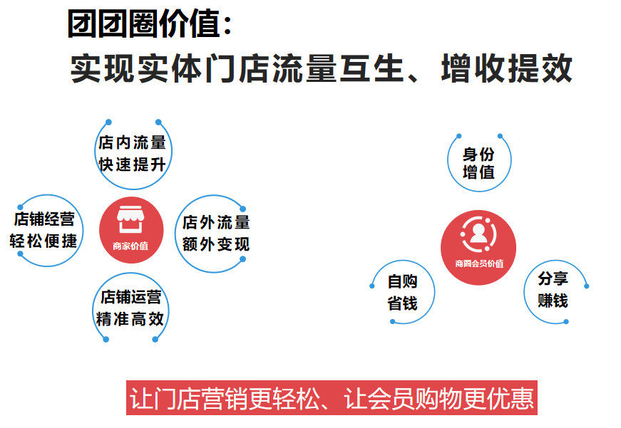 转型升级,抱团发展|看实体店如何进行"商业蝶变"!