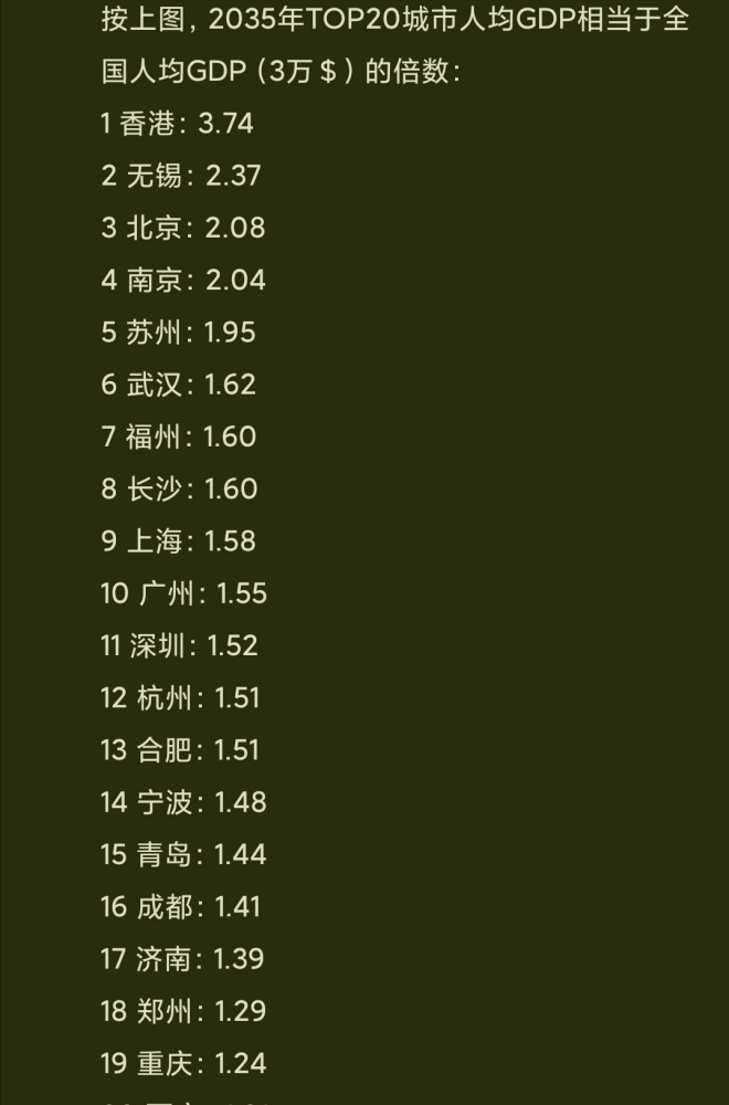 贵州2035年预测gdp_2018年贵州GDP同比增长9.1 增速连续8年位居全国前列(3)