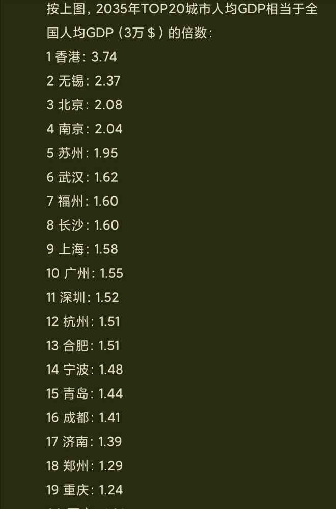 莆田市预计2035年gdp_广州未来将杀进全球GDP第8位 就是那么牛