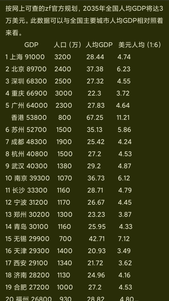 无锡人均gdp全国排名2020_2020各省人均gdp排名(3)