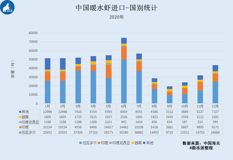 厄瓜多尔2020年人口数_厄瓜多尔玫瑰