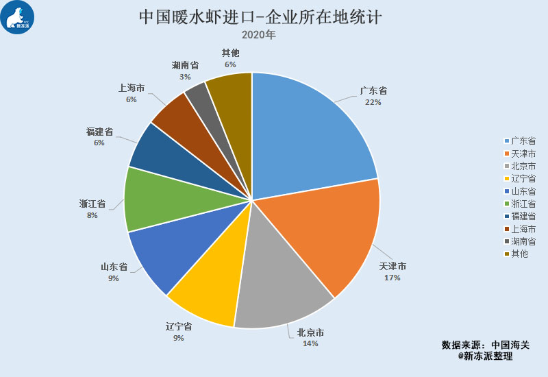 厄瓜多尔2020年人口数_厄瓜多尔玫瑰