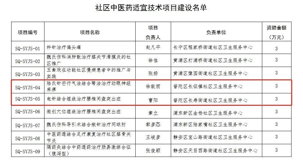 姓名的人有多少人口_全中国人口有多少人(3)