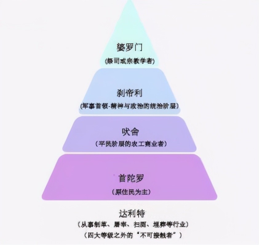 高种姓人口_印度奇怪的婚俗,女子出嫁娘家倾家荡产,出天价的嫁妆给女婿