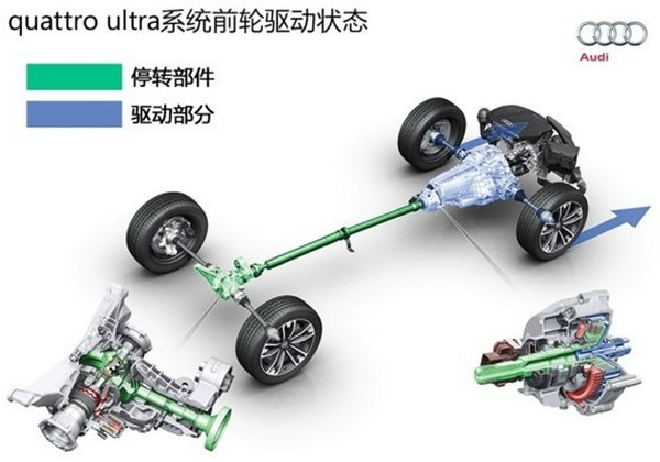 全时四驱还是适时四驱?2021款奥迪a6的显著变化