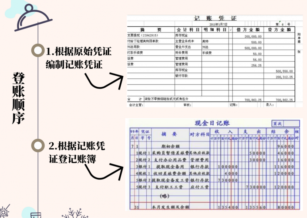 一招判断错账更正方法附送做题走势图|初级会计实务