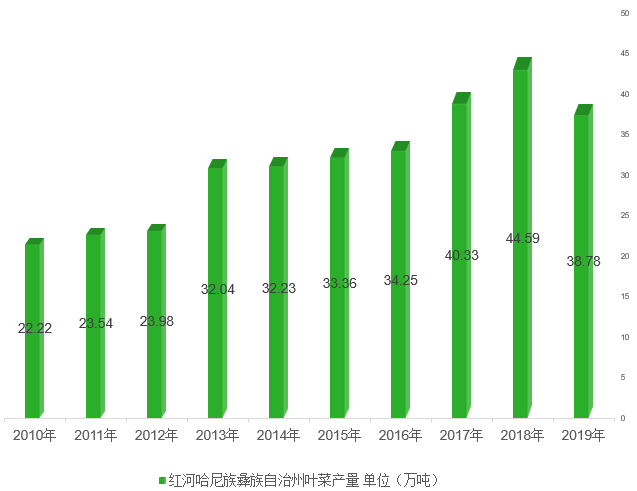 30自治州gdp_前三季度gdp标签 至诚财经(3)