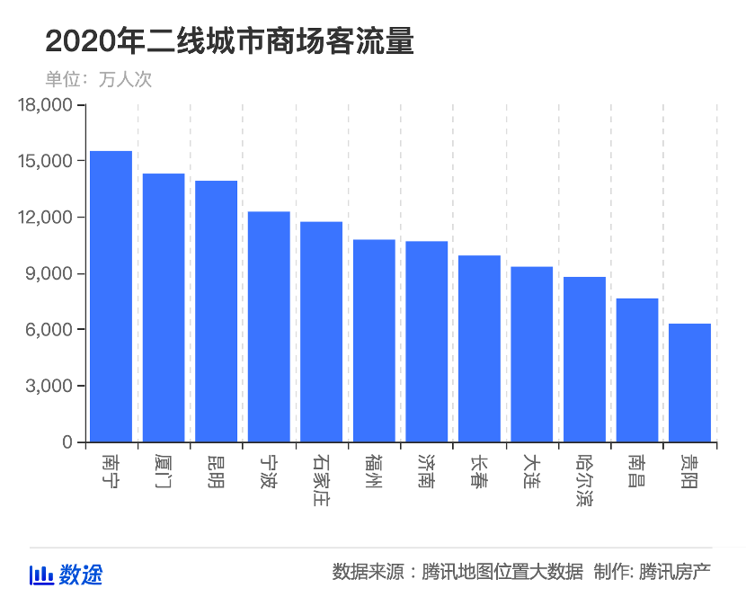 西安深圳人口数量2020_西安人口密度分布图(3)