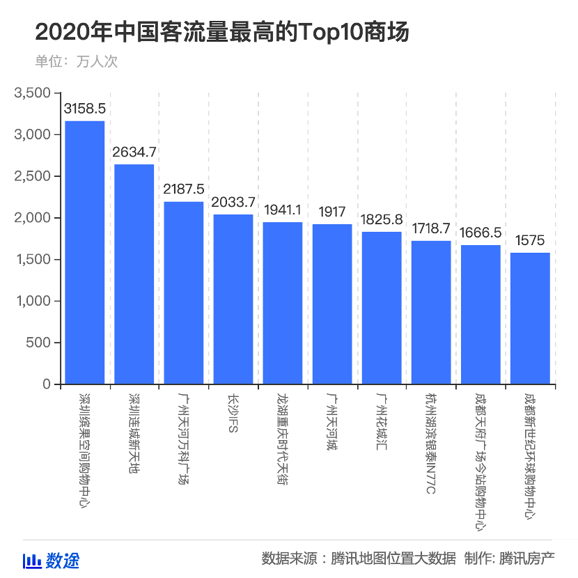 2020年北京女性人口_2020年人口普查(3)