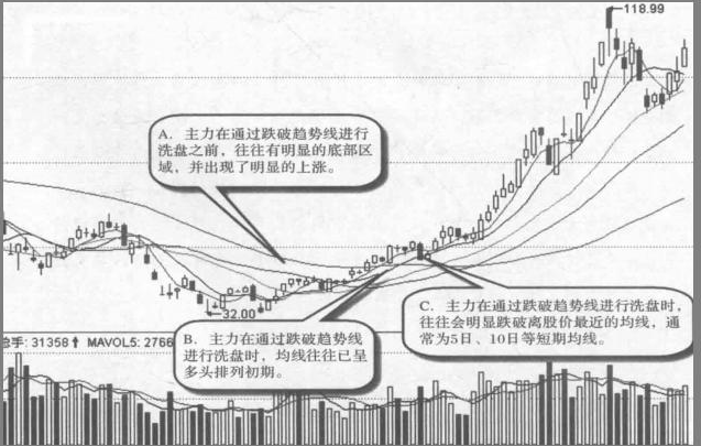 巴菲特两句点透中国股市:下一次牛市开始的时间,情理之中,预料之外