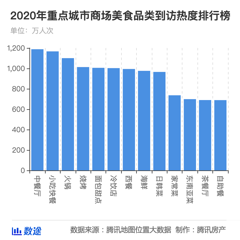 20万人口能撑几个商业_20万现金图片(2)