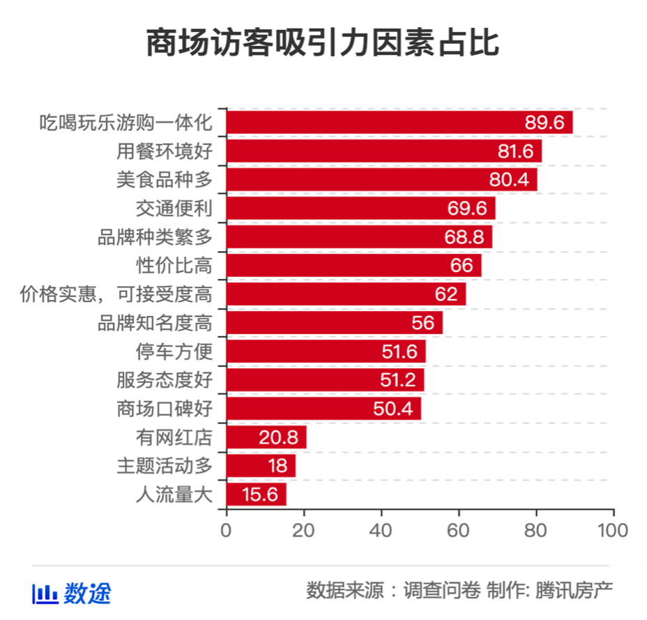 中国为什么北方gdp比南方发达_财经热榜 洋垃圾 禁令绝不放松 600吨铝渣从哪来回哪去(2)