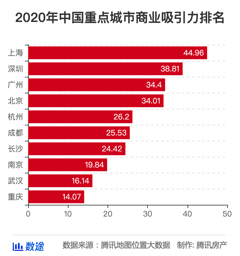 20万人口能撑几个商业_20万现金图片(2)