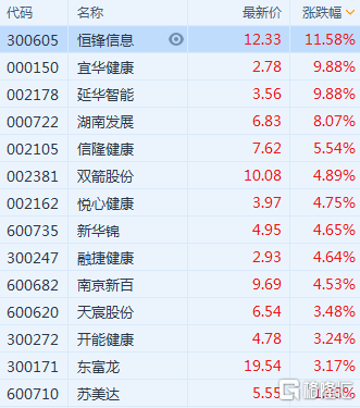 人口老龄化概念基金_人口老龄化图片