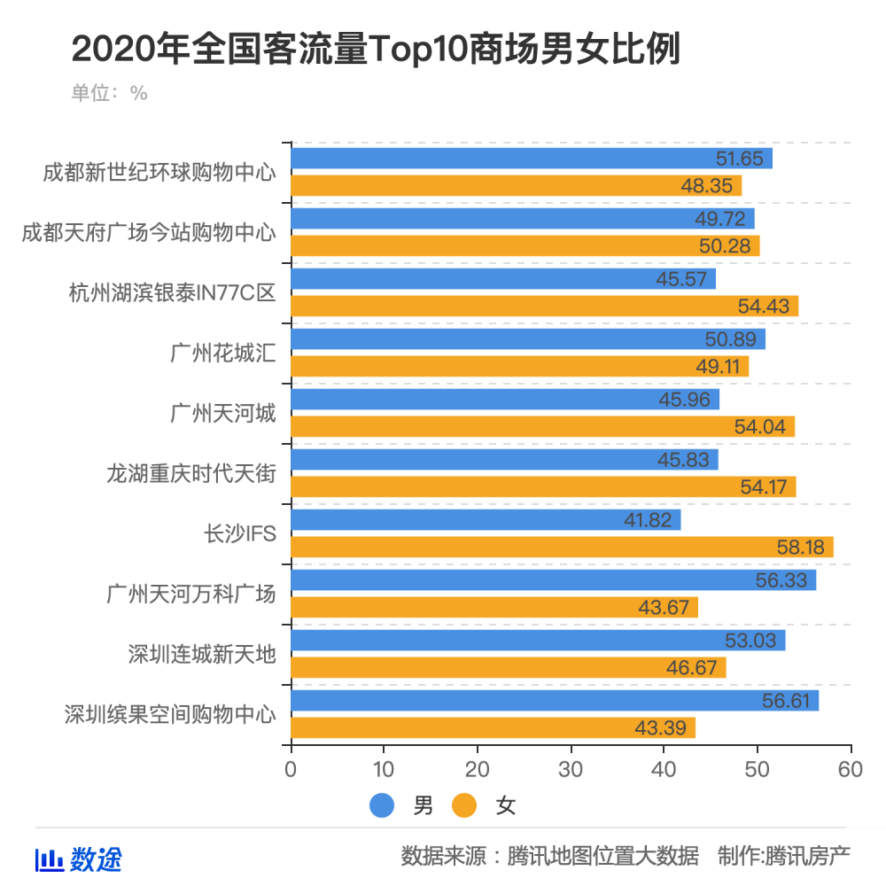 2020年北京女性人口_2020年人口普查(3)