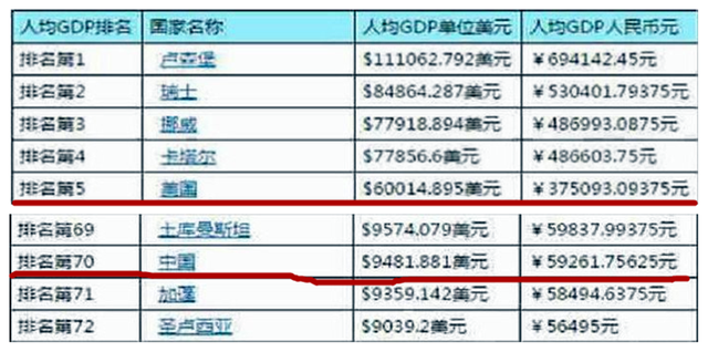美国中产人均_美国中产阶级(3)