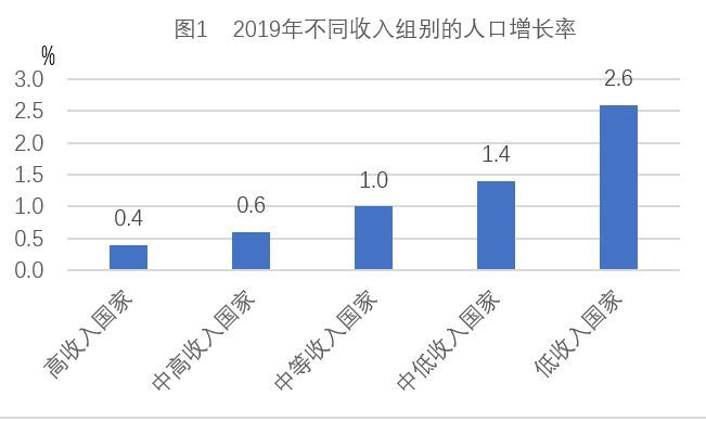 世界人口数量2021_专家预测 世界人口将在44年后开始减少,部分国家或需依靠移