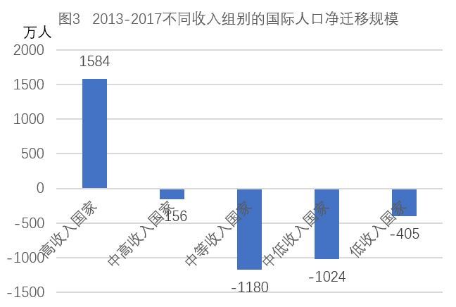 国际人口_技中国 欢迎光临全球最大的互联网 博物馆 全