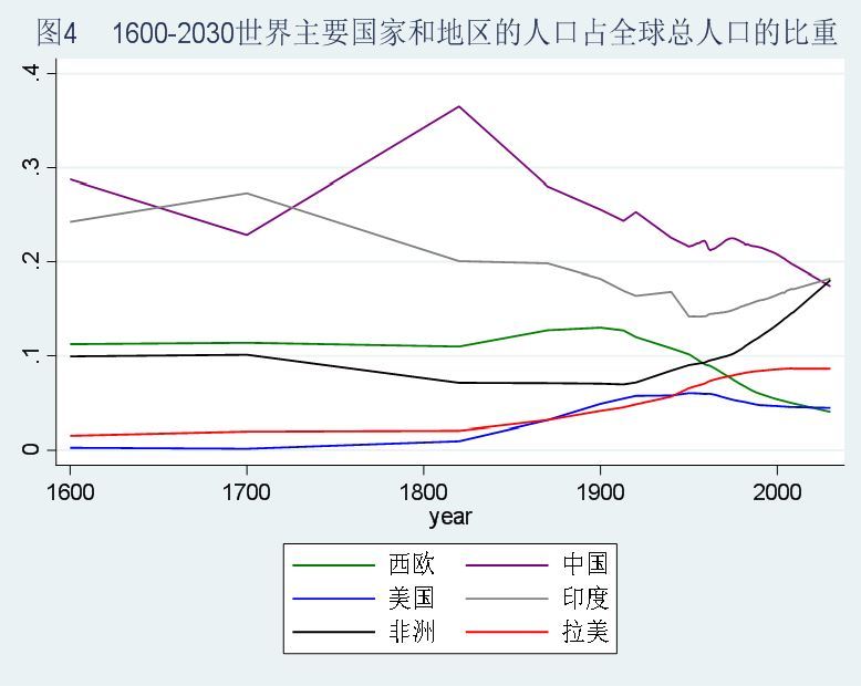 万年人口多少_城口多少人口