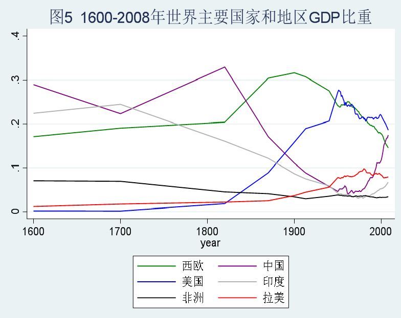 全世界有多少亿人口_世界人口排名2016,中国人口总数13.7亿 印度13.1亿(3)