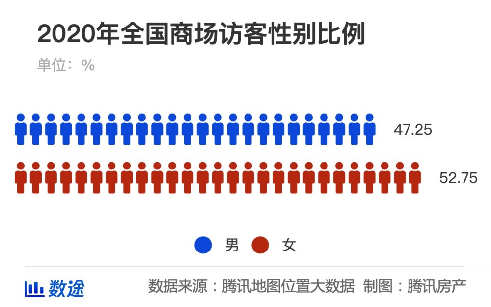 贵阳常住人口2019人数_贵阳2019年中考试卷(3)