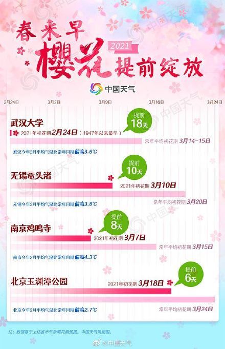 赏花去!2021全国赏樱地图出炉_腾讯网