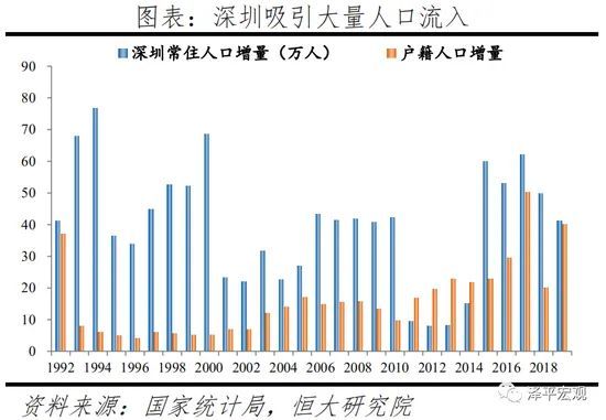 2020年珠三角人口_2021年国庆图片(2)